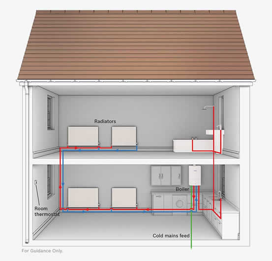 Graphic of a boiler installation plan.